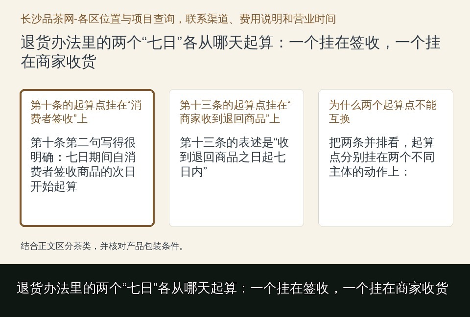 退货办法里的两个“七日”各从哪天起算：一个挂在签收，一个挂在商家收货的知识要点示意图