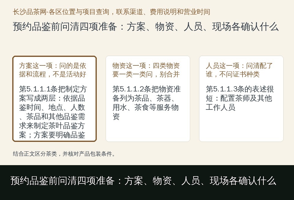 预约品鉴前问清四项准备：方案、物资、人员、现场各确认什么的知识要点示意图